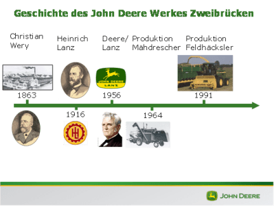 deere-historie