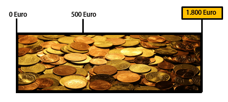 Endstand_Spendenbarometer