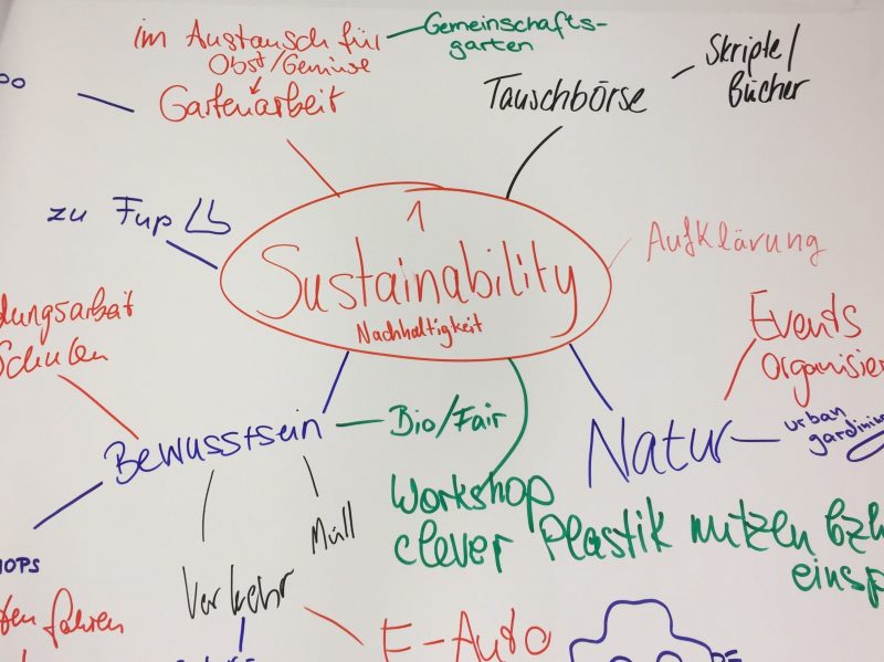 Sustainability